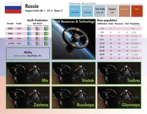 stellar-horizons-planszetka-rosyjskiej-agencji-kosmicznej